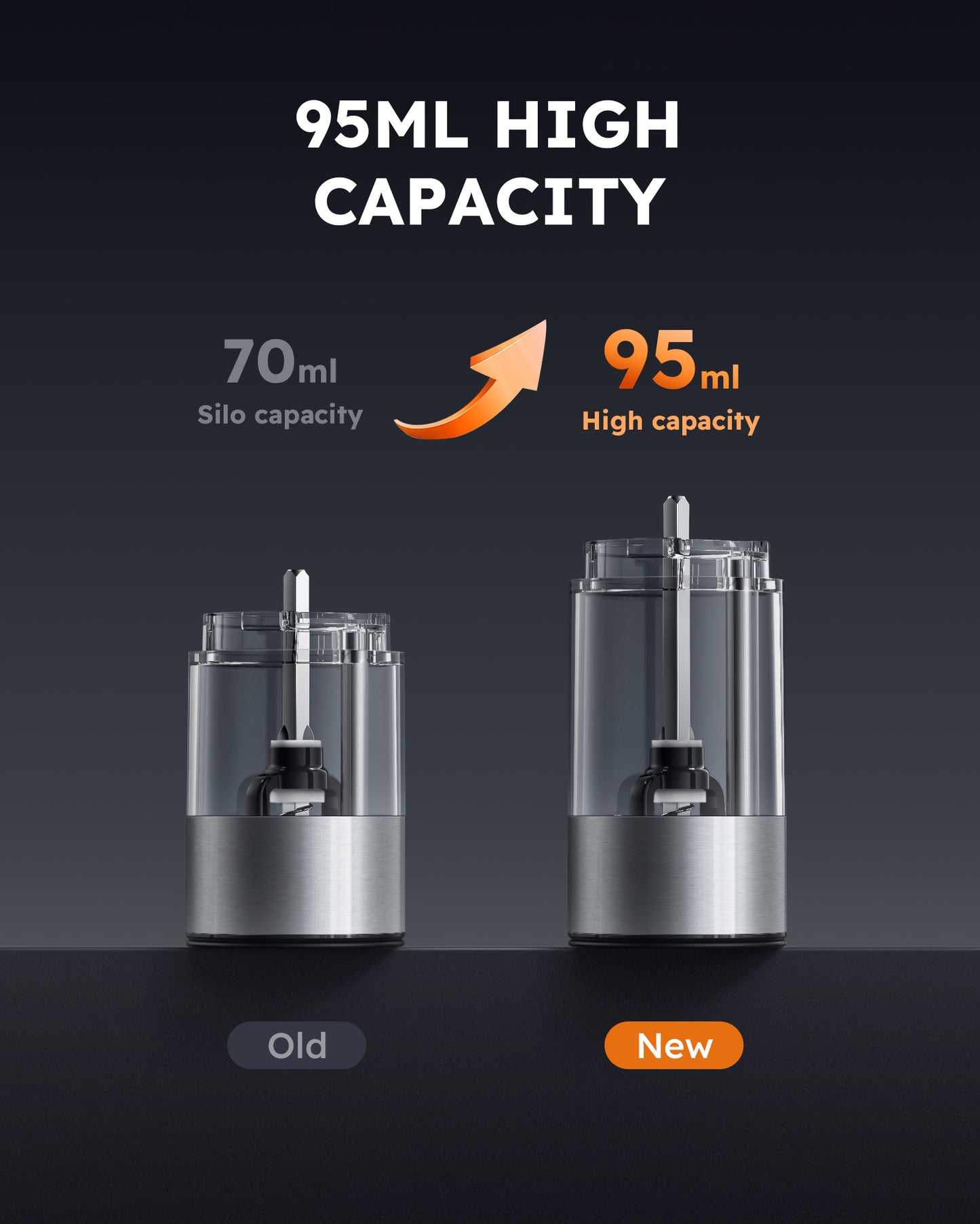 FORLIM Electric Salt and Pepper Grinder Set Rechargeable, Upgraded Washable, Automatic One-Handed Operation with LED, Adjustable Coarseness Pepper and Salt Grinder Refillable, Stainless Steel(Silver)