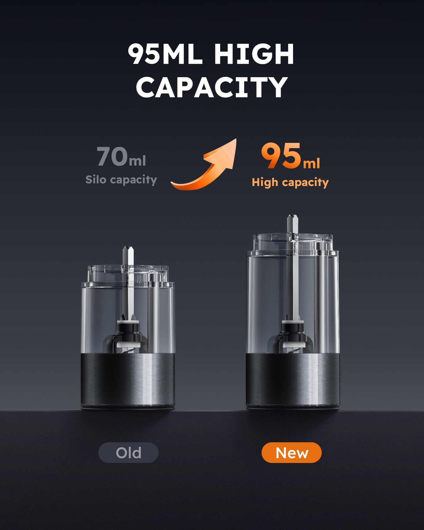 FORLIM Rechargeable Electric Salt and Pepper Grinder Set - Automatic One-Handed Operation Mill with Light (2 Mills) - Electronic Adjustable Shakers - Ceramic Grinder - Gunmetal Gray