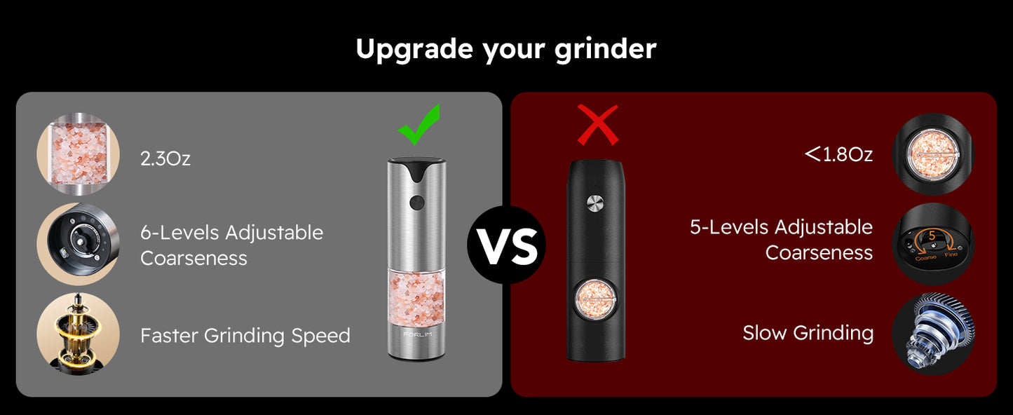 FORLIM Electric Salt and Pepper Grinder Set, USB Rechargeable, Automatic Salt Pepper Mill Grinder with Dust Cover, One-Button Control, Adjustable Coarseness, Warm LED Light (2 Packs, Stainless Steel)