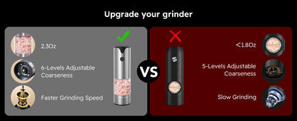 FORLIM Electric Salt and Pepper Grinder Set, USB Rechargeable, Automatic Salt Pepper Mill Grinder with Dust Cover, One-Button Control, Adjustable Coarseness, Warm LED Light (2 Packs, Stainless Steel)