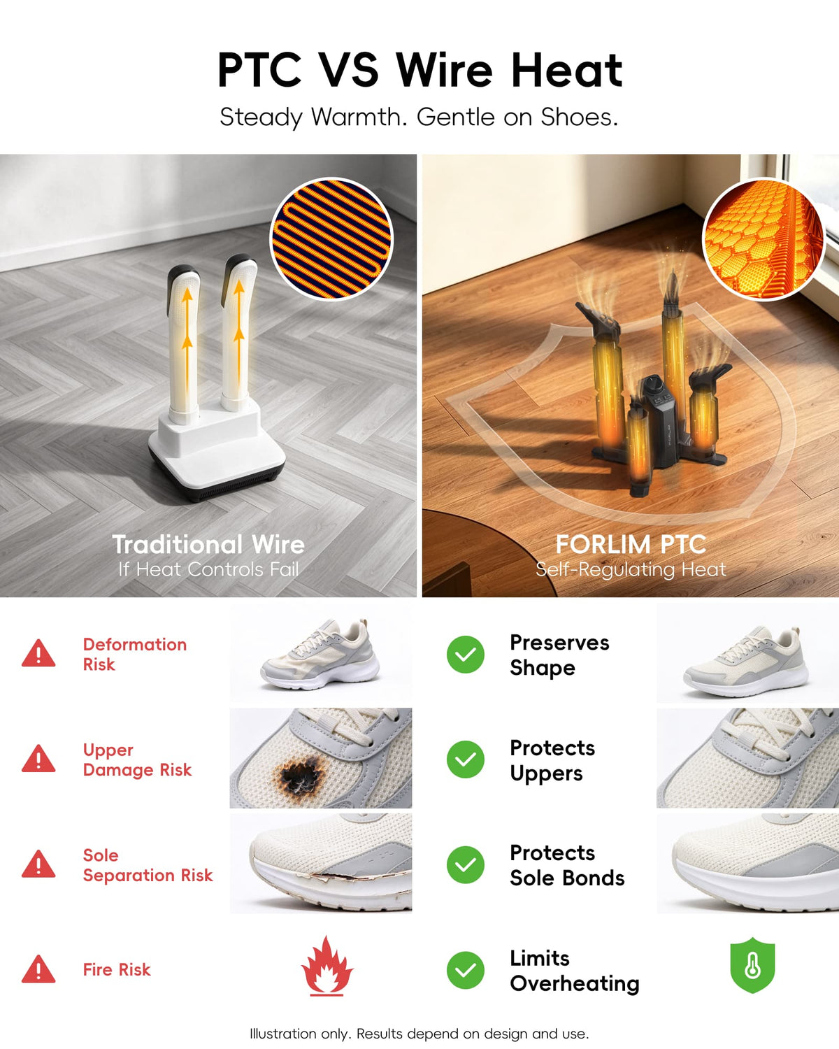 SK3001 4-Port Shoe & Boot Dryer with PTC Heating