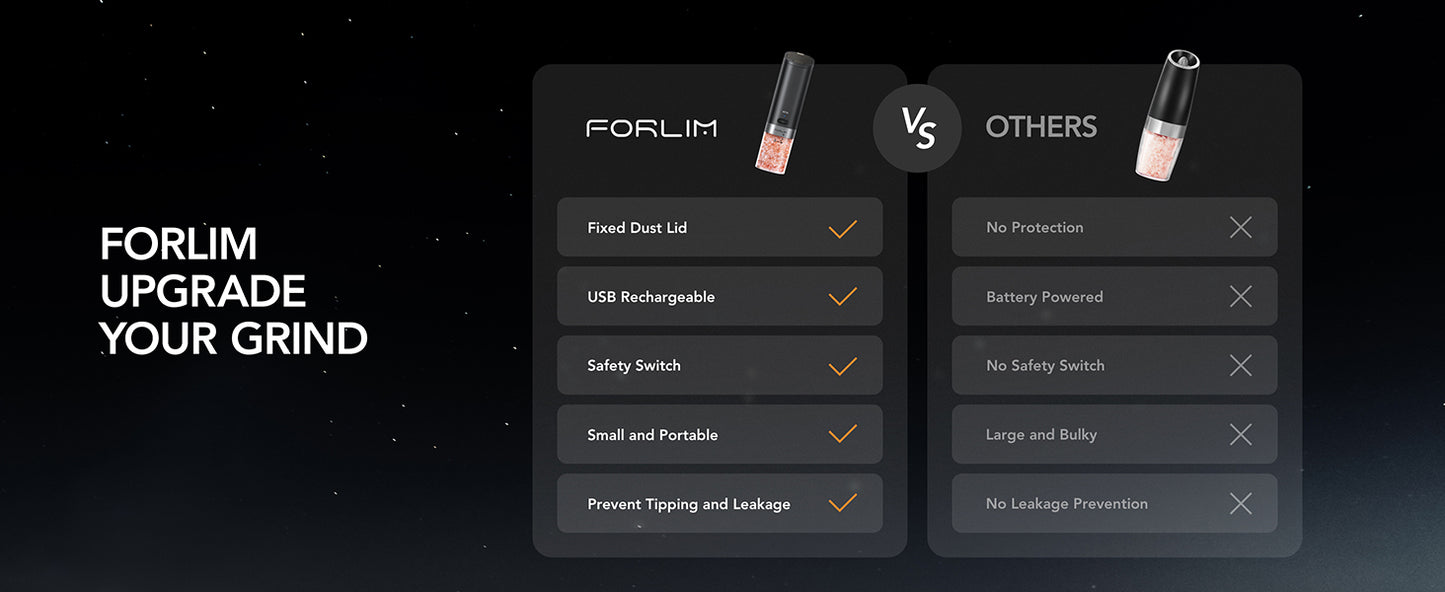 FORLIM USB Rechargeable Salt and pepper grinder set,with Integrated Dust Cover, Gravity-Operated Pepper Mill, Adjustable Coarseness, Portable and Suitable for Travel and Outdoor(White&Black)
