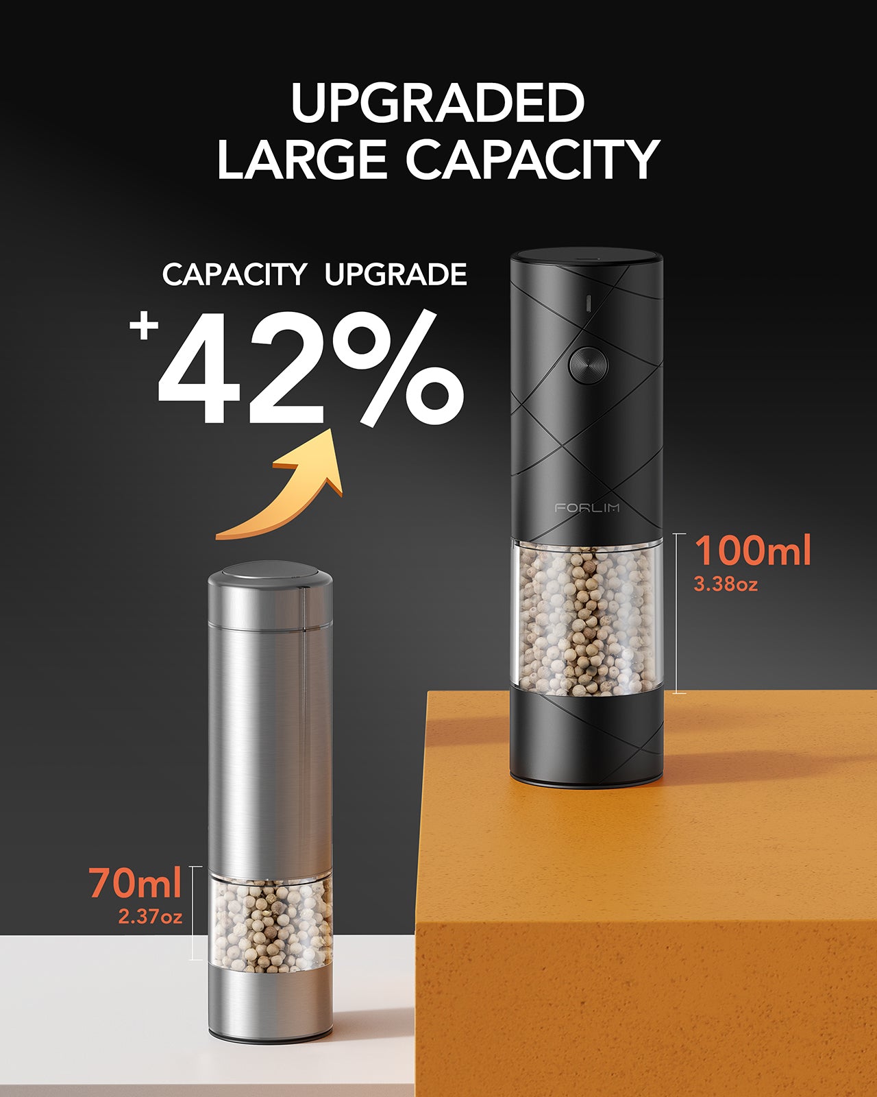 FORLIM Electric Salt and Pepper Grinder Set, USB Rechargeable, Automatic Salt Pepper Mill Grinder with Dust Cover, One-Button Control, Adjustable Coarseness, White LED Light (2 Packs, Black&White)